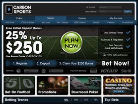 carbon sportsbook review|Carbon Sports Review .